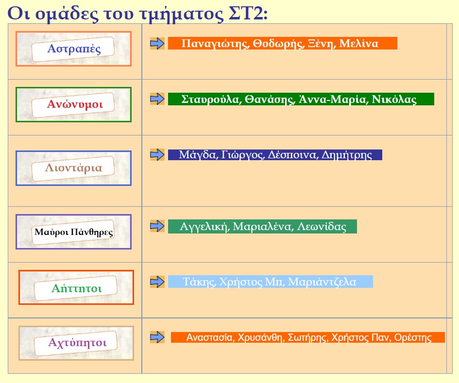 ΒΡΕΣΤΑ και ΠΑΡΤΑ ομάδες Πύργου